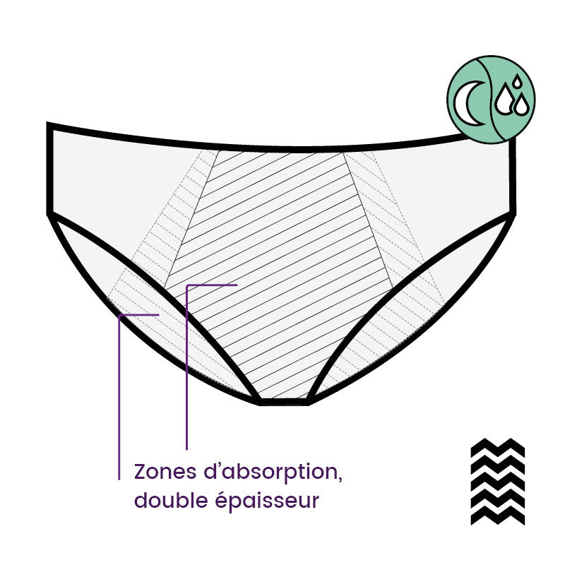 Culotte menstruelle Morphée – Nuit et Flux abondant - Mypads - Avec agrafes