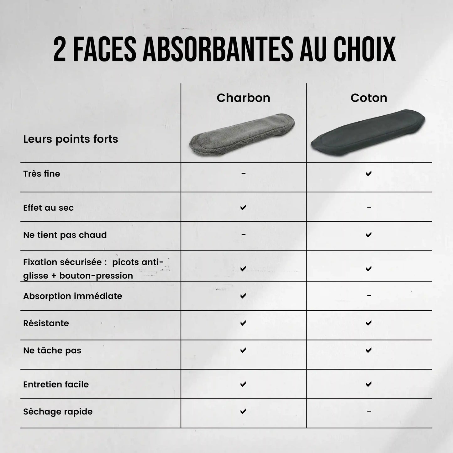 5 serviettes hygiéniques lavables (Gamme M) – Flux moyen à fort - Mypads